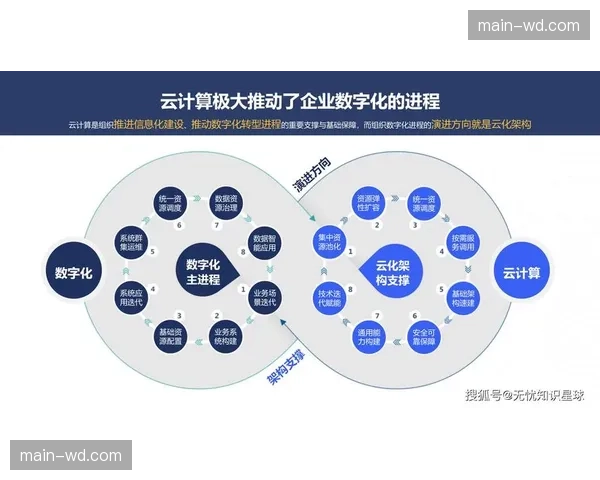 数字化转型重心由系统建设转向资产复用 提升产业效能